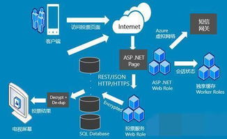 微軟耗資25億美元加大投資，云計算已成互聯網巨頭兵家必爭之地