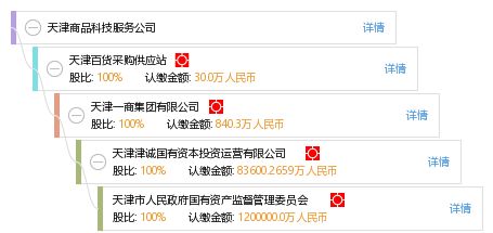 天津商品科技服務(wù)公司 引領(lǐng)互聯(lián)網(wǎng)技術(shù)服務(wù)的創(chuàng)新實踐